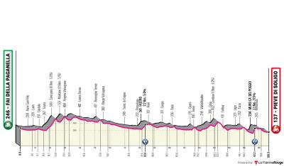 Miniprofil for cykelløbet Giro d'Italia [M] - 18. etape